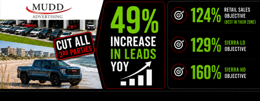 GMC Dealership Reaches 124% of Retail Sales Objective