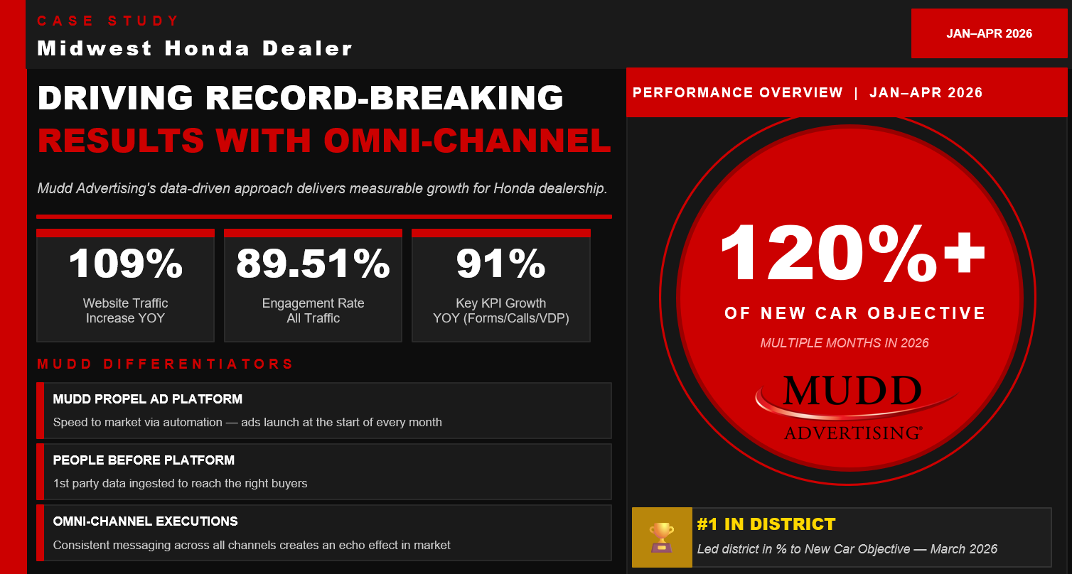 Record-Breaking Results With Omni-Channel Strategy