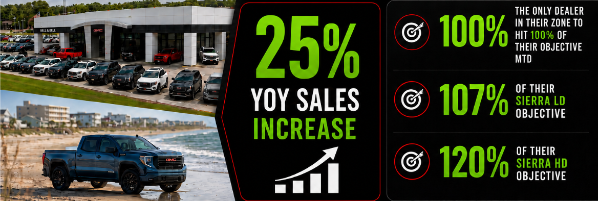 25% Year-Over-Year Sales Increase
